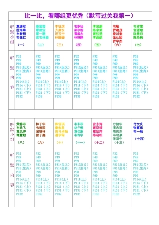 各小组听写默写调查