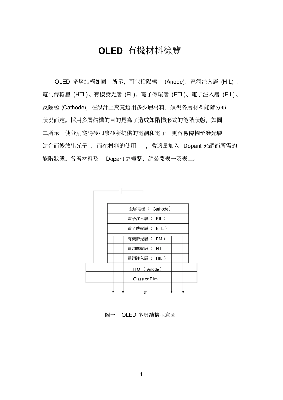 OLED材料总览_第1页