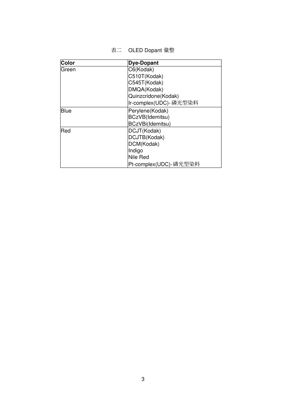 OLED材料总览_第3页