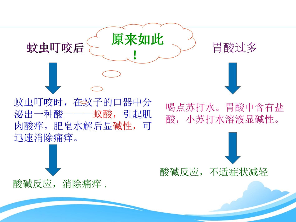 初中三年级化学下册第十单元酸和碱课题2酸和碱的中和反应第一课时课件_第3页
