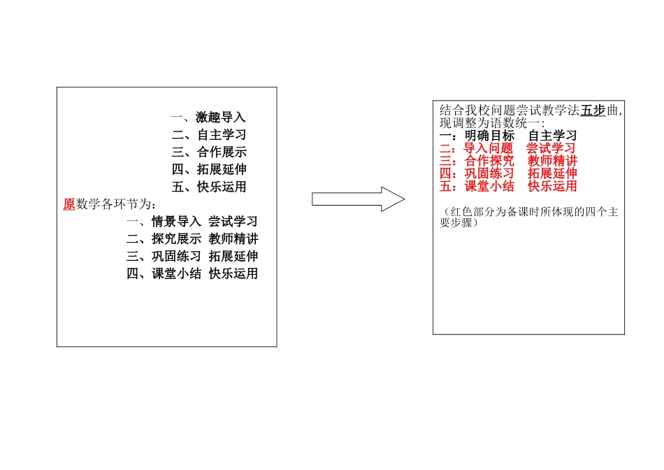 教学五步调整_第1页