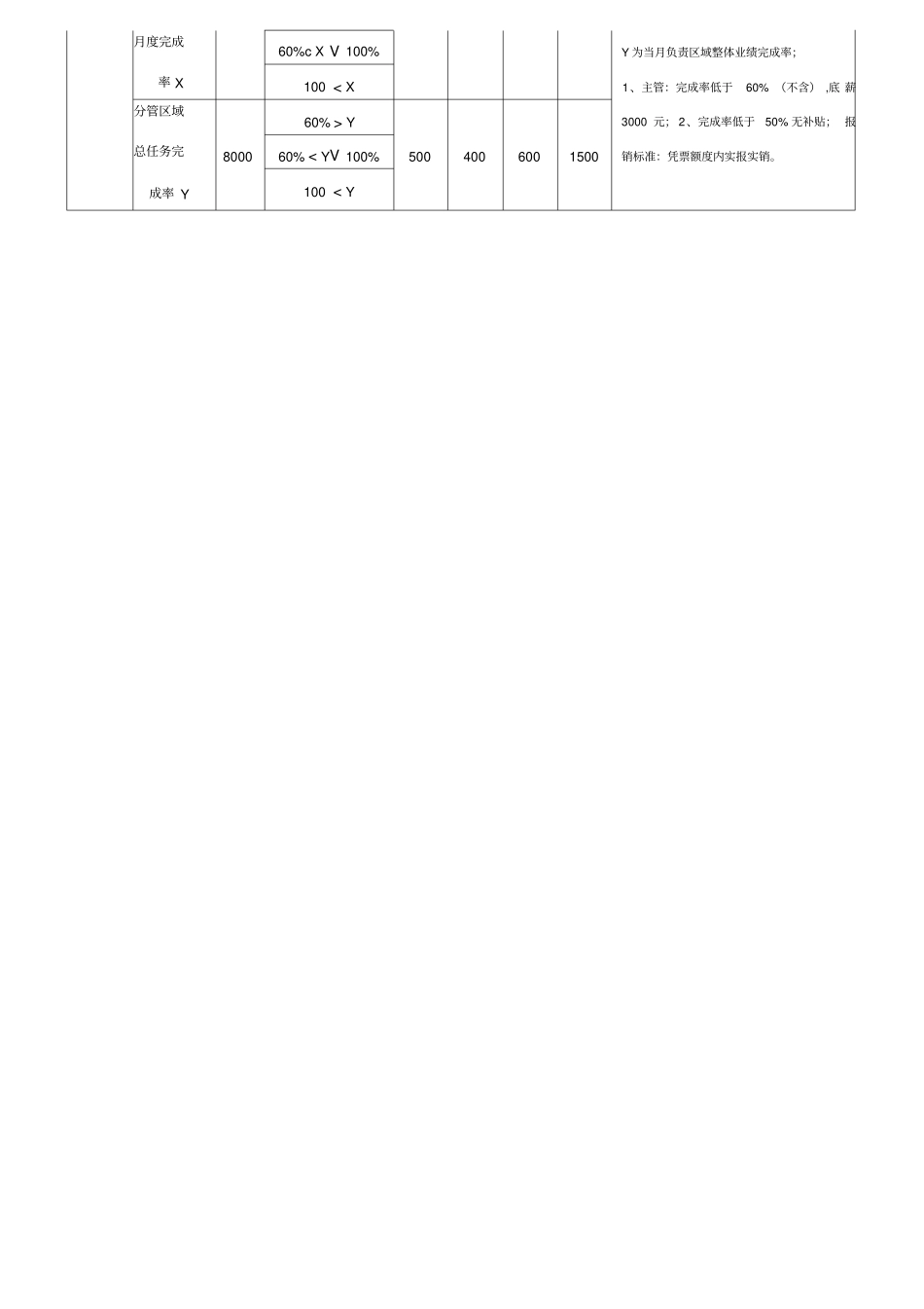 OTC绩效考核方案_第3页