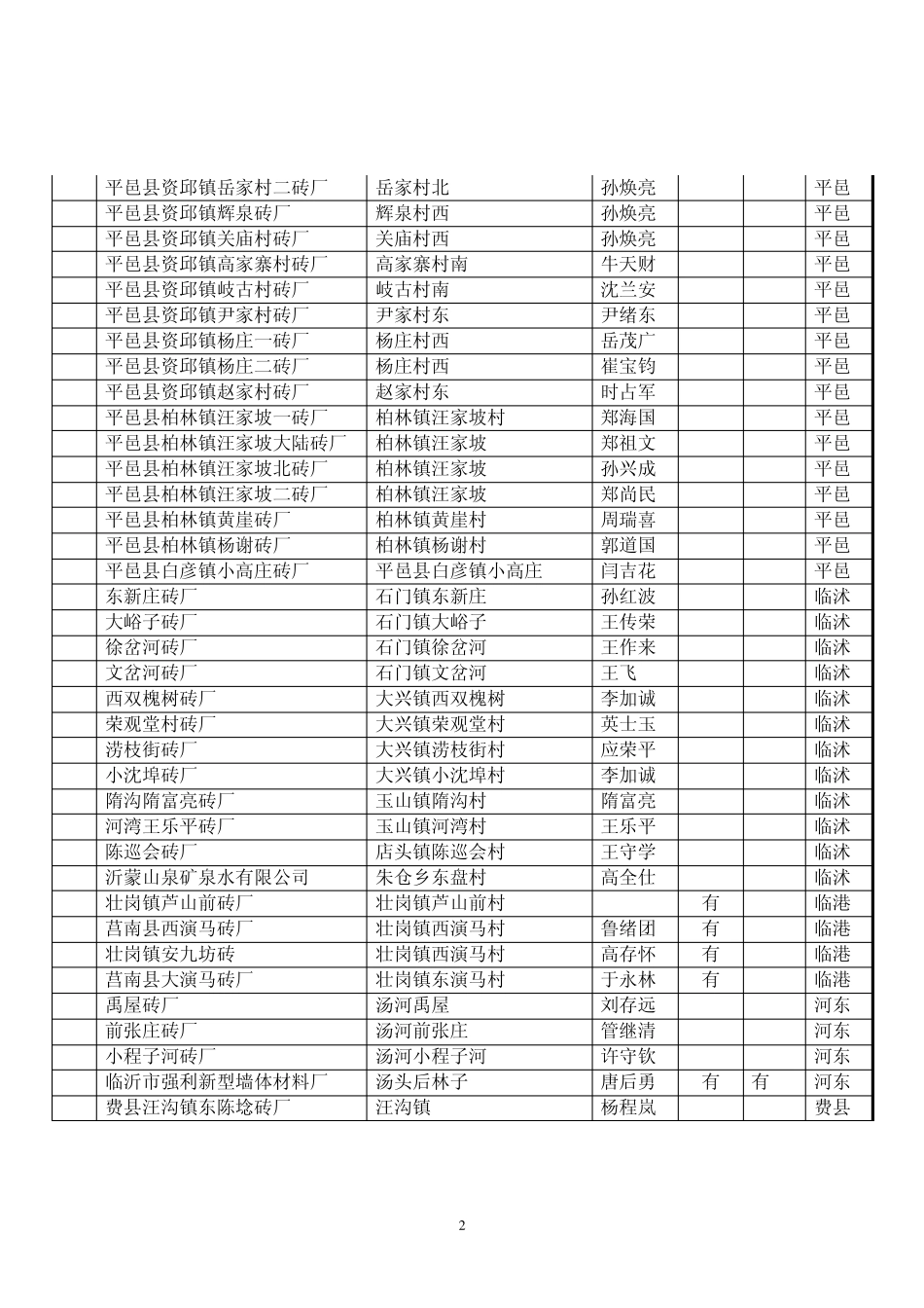 全市砖瓦粘土企业汇总表 _第2页