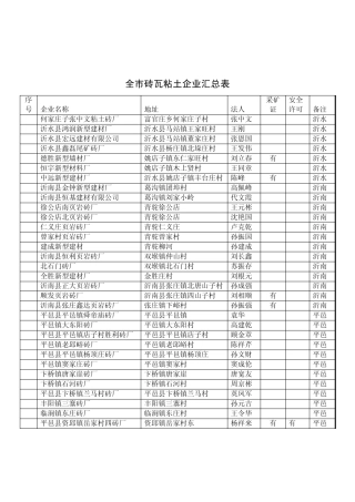 全市砖瓦粘土企业汇总表 