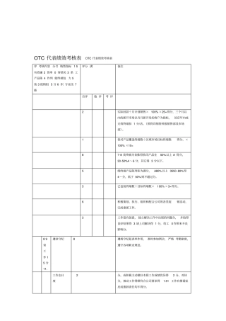 OTC代表绩效考核表