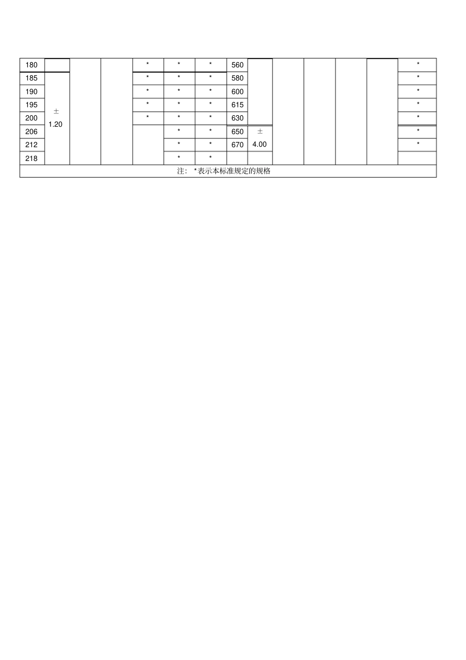 O型圈规格表GB34592_第3页