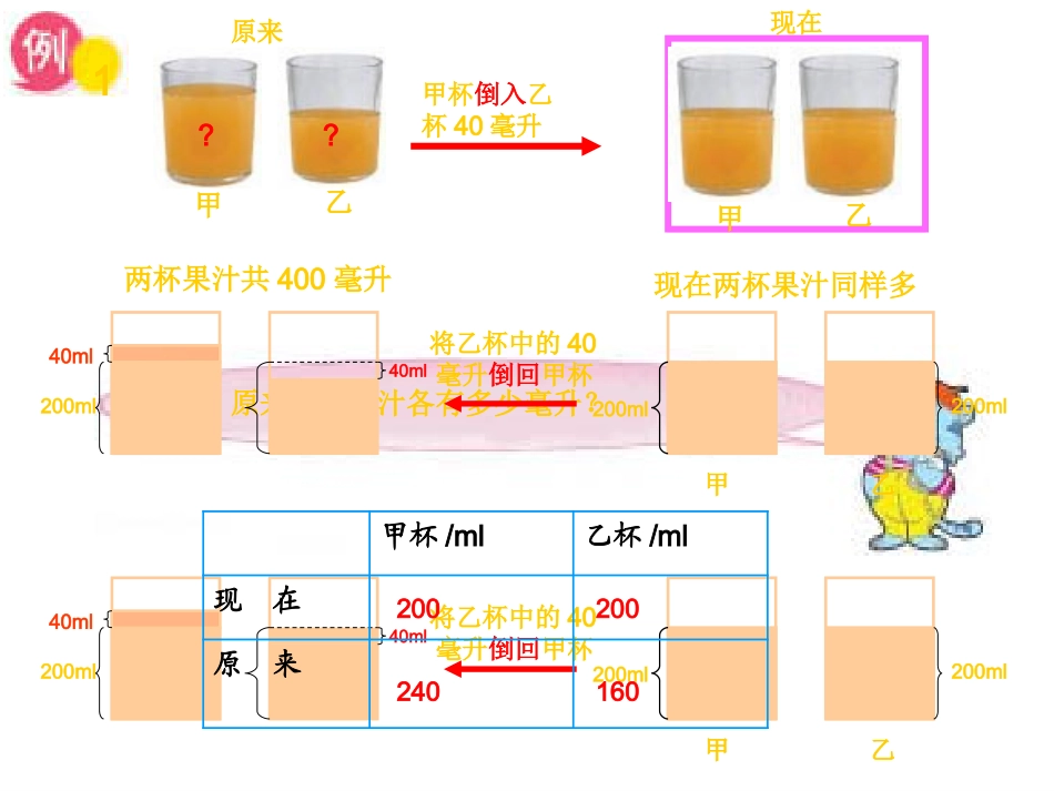 解决问题的策略课件_第3页