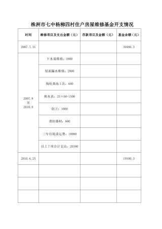 杨柳四村房屋维修基金开支情况