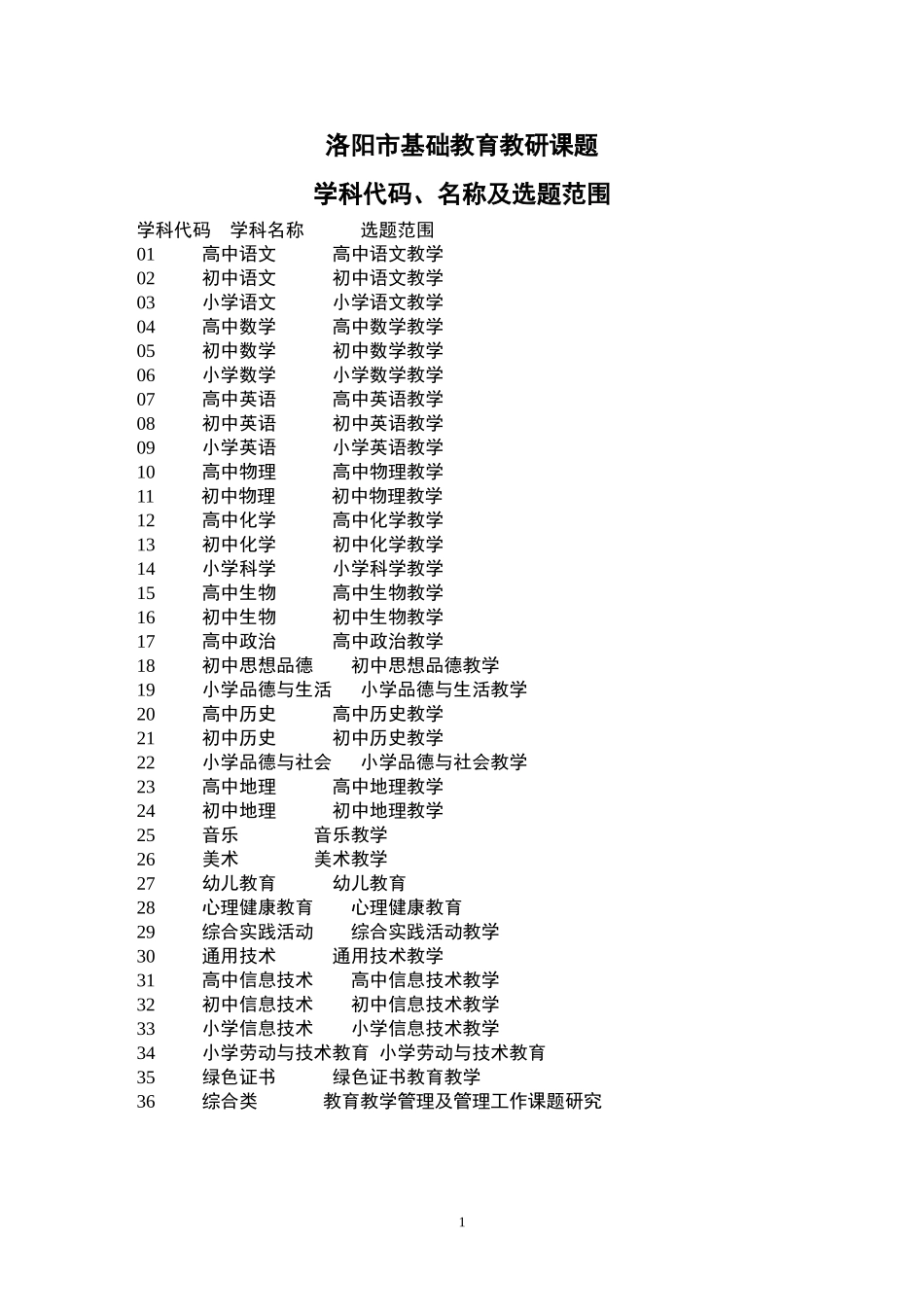 2014市基础课题学科代码及选题范围_第1页