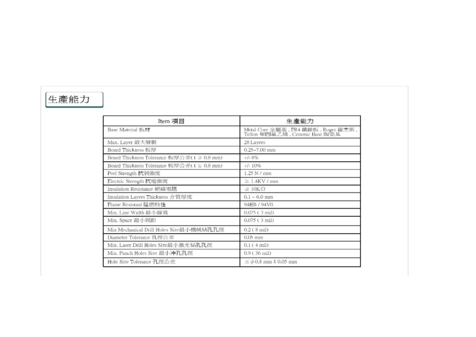 PCB板厂一般能做到工艺分析_第1页