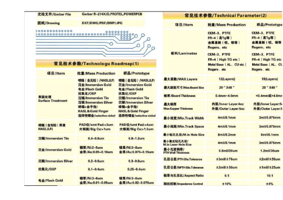 PCB板厂一般能做到工艺分析_第3页