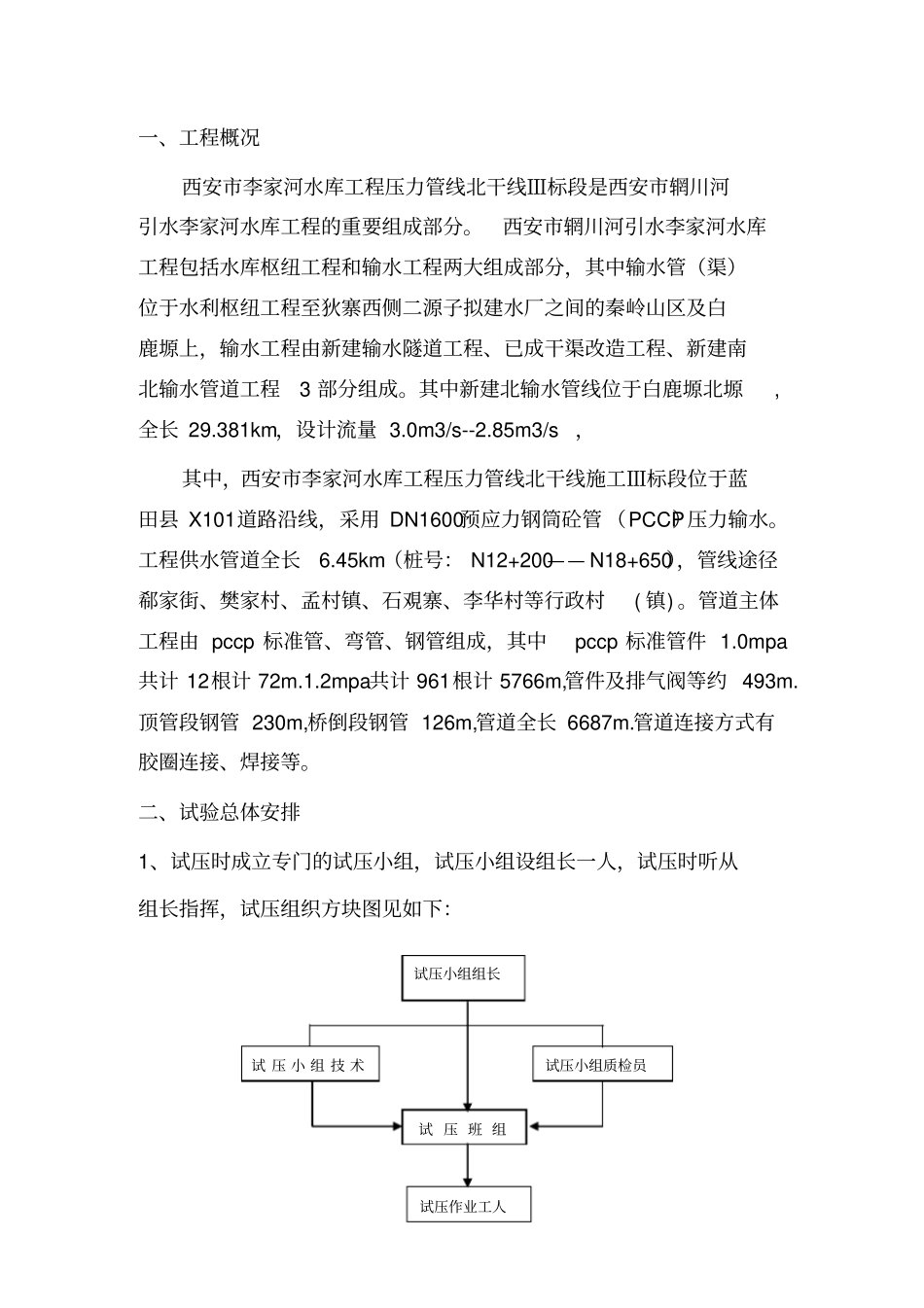 PCCP管道水压试验方案_第3页