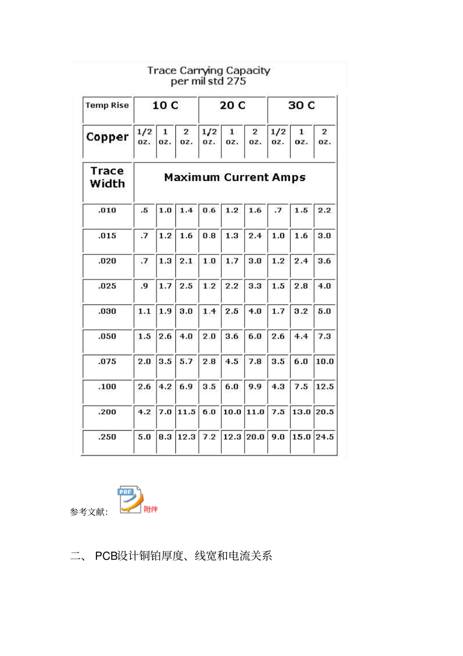 PCB线宽电流和温升的关系模板_第2页