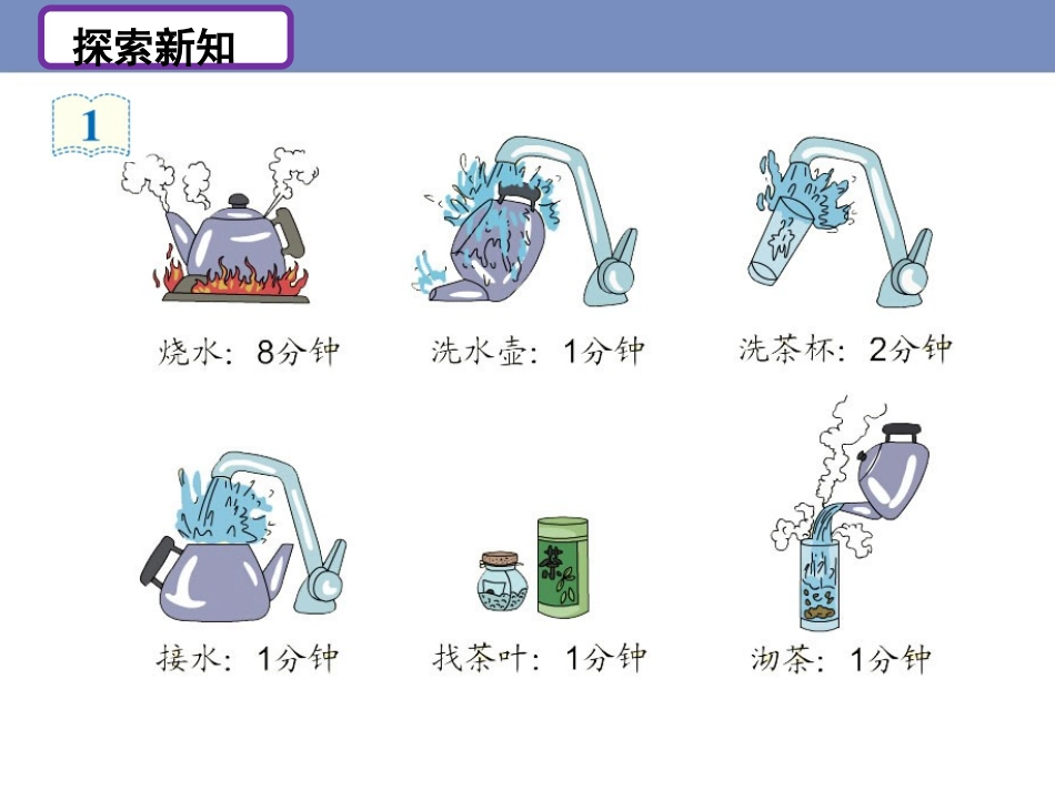 《沏茶问题（例1）》教学课件_第3页