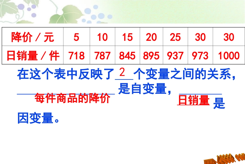 用图象表示的变量间关系二课件_第2页