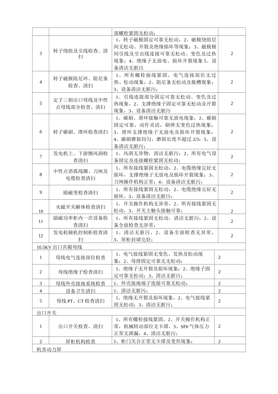 发电机电气部分检修工艺规程_第2页