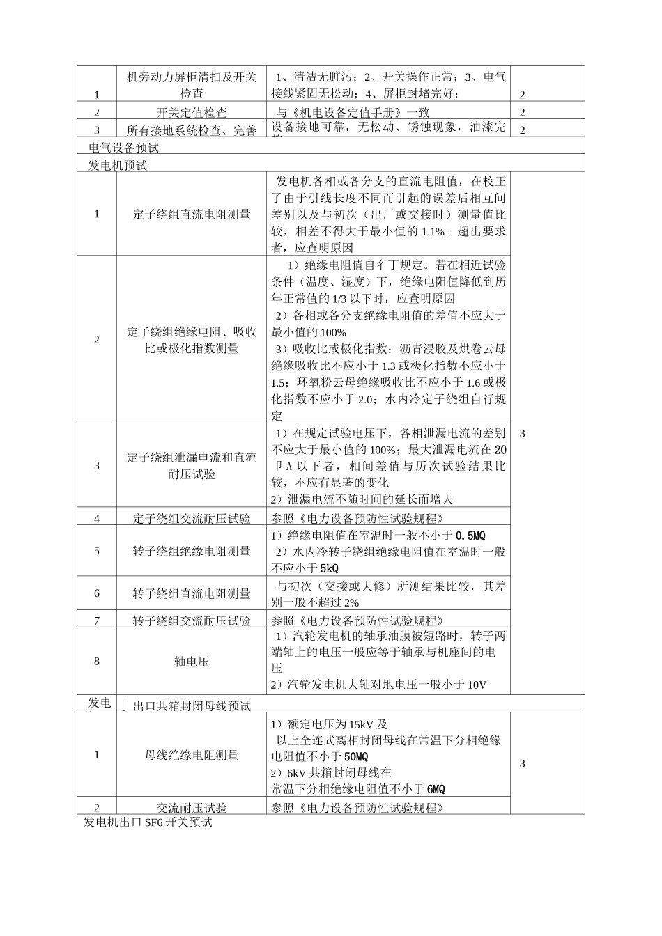 发电机电气部分检修工艺规程_第3页