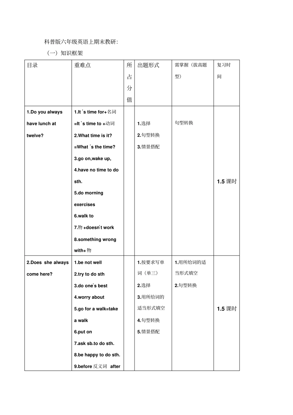 pep六年级上重难点教研模板_第1页