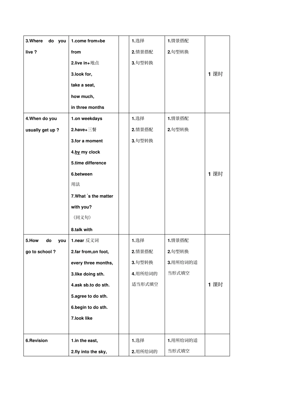 pep六年级上重难点教研模板_第2页