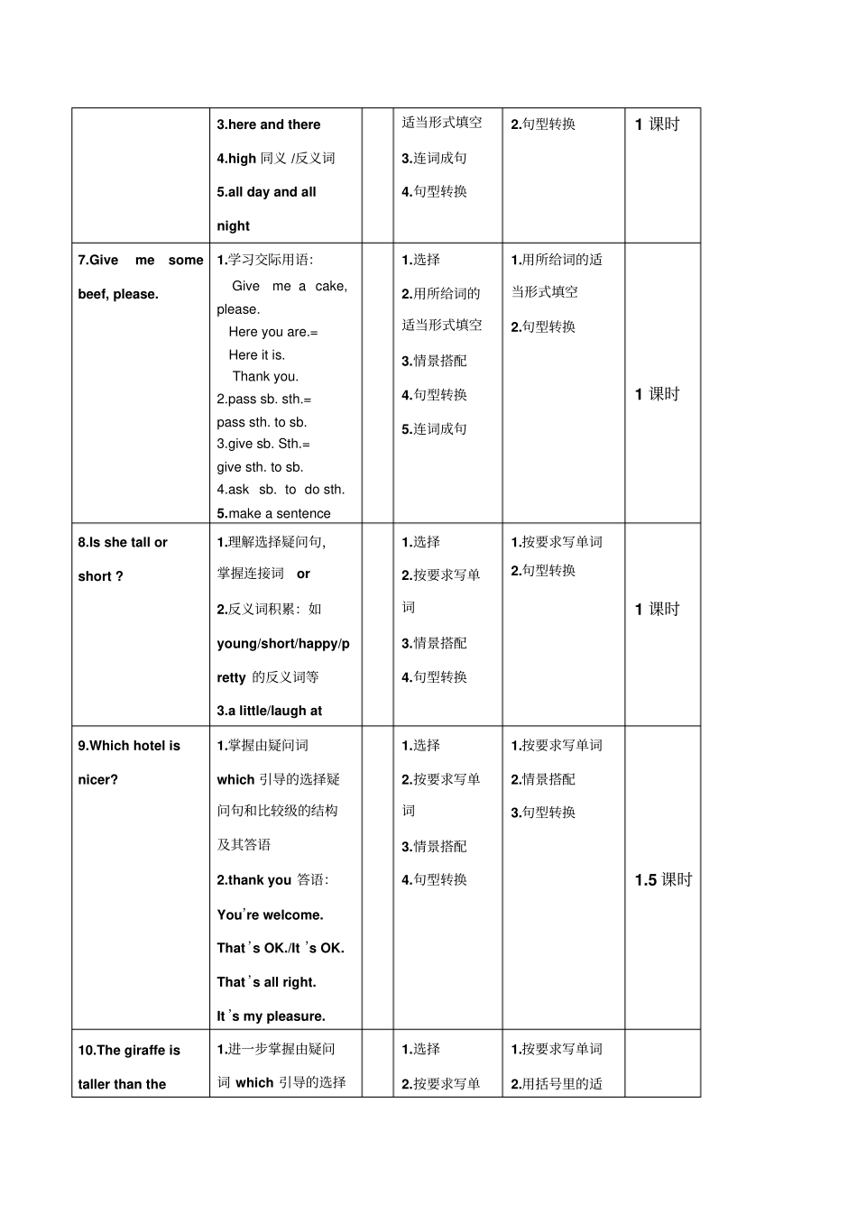 pep六年级上重难点教研模板_第3页