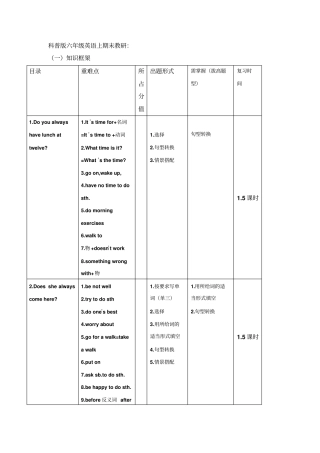 pep六年级上重难点教研模板