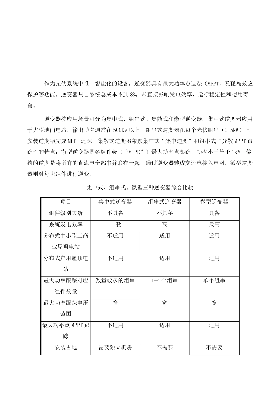 全球光伏逆变器行业产量、重点企业竞争格局现状及市场发展趋势分析_第2页