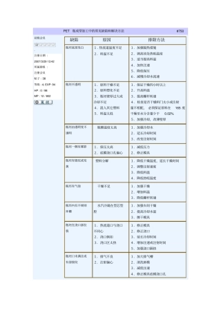 PET瓶成型加工中的常见缺陷和解决方法