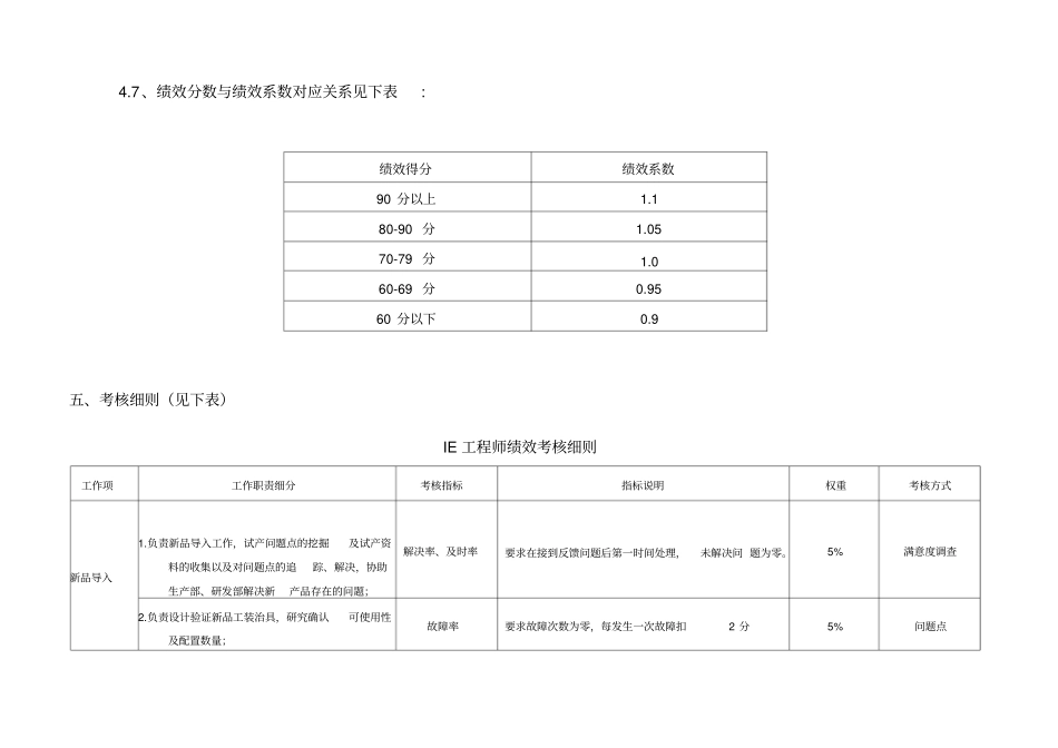 PE工程师绩效考核制度_第2页