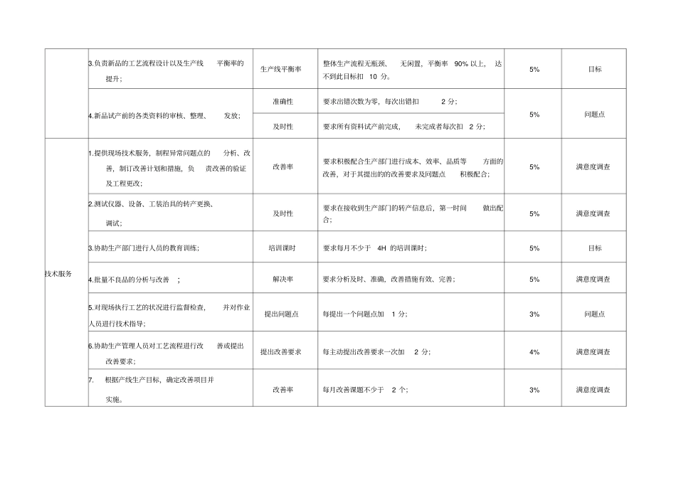 PE工程师绩效考核制度_第3页