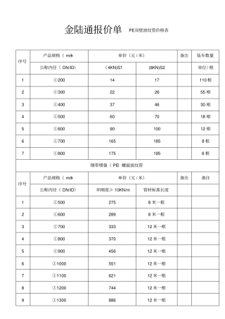 PE管报价单