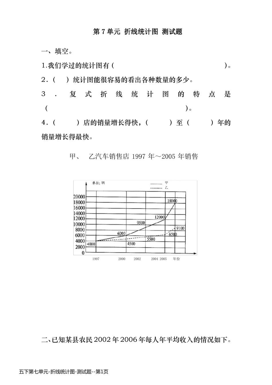 五下第七单元-折线统计图-测试题_第1页