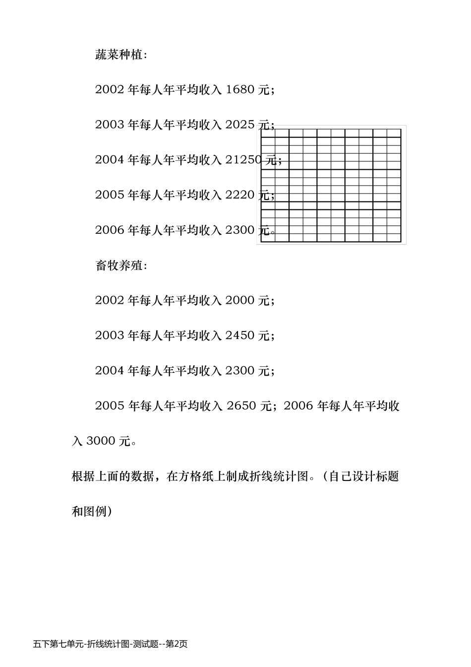 五下第七单元-折线统计图-测试题_第2页
