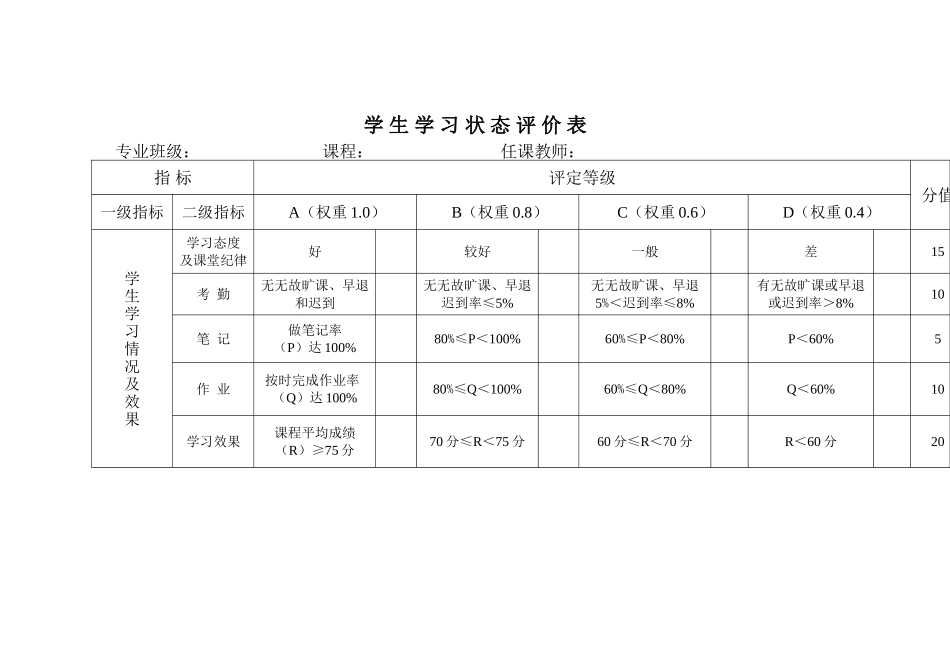 学生学习状态评价表_第1页