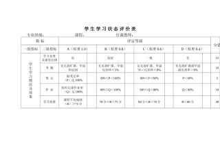 学生学习状态评价表