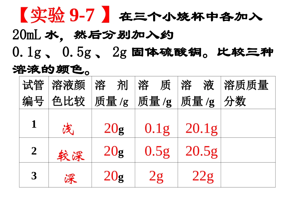 课题3溶液的浓度1_第3页