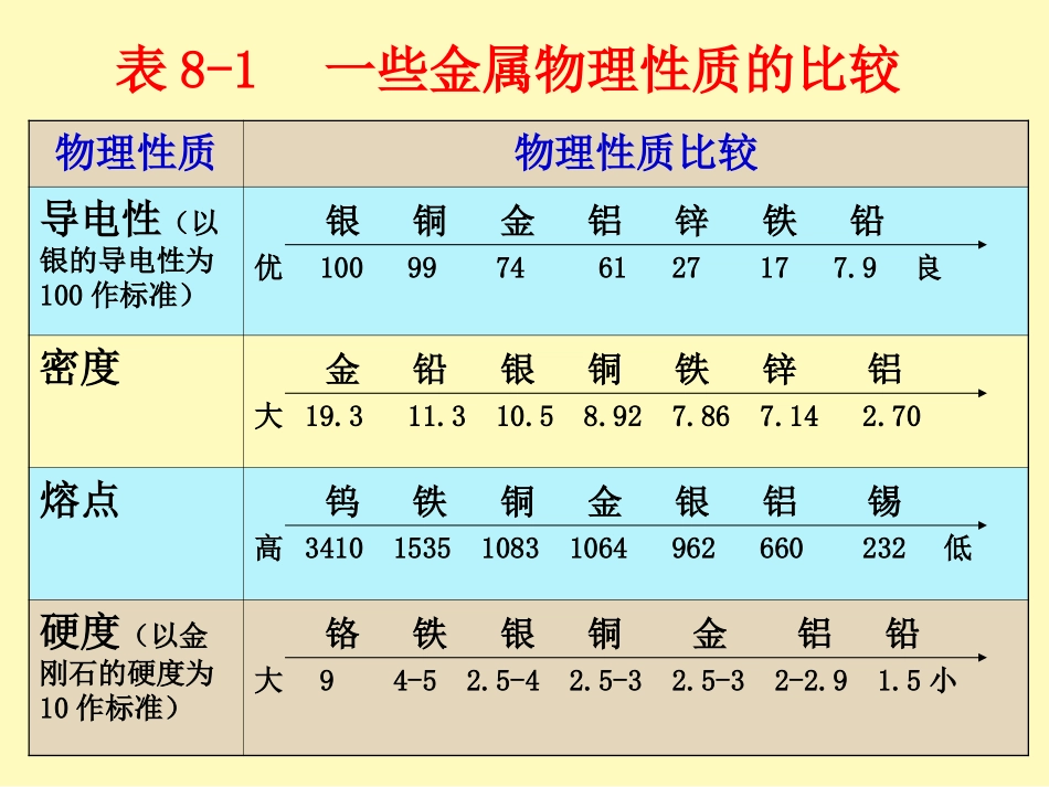 金属材料课件_第3页