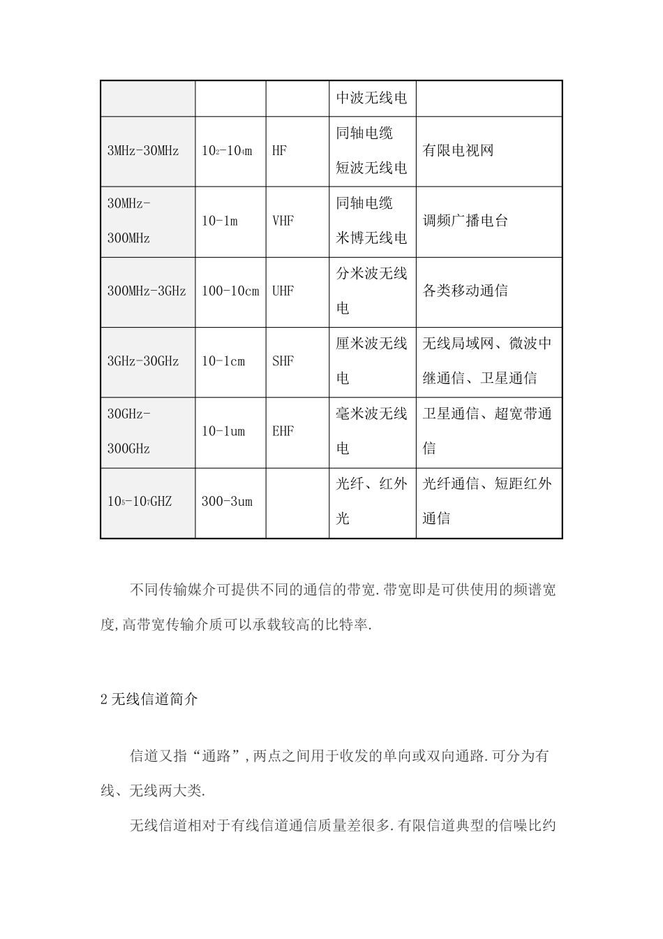 无线通信技术基础知识_第2页