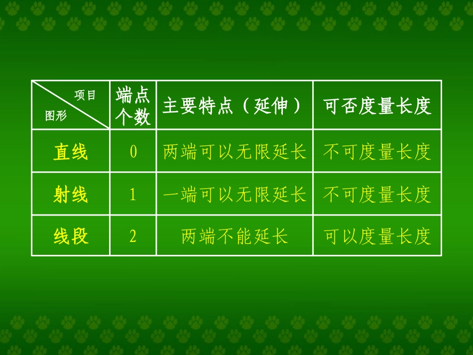 直线、射线和角(王娜娜）_第2页
