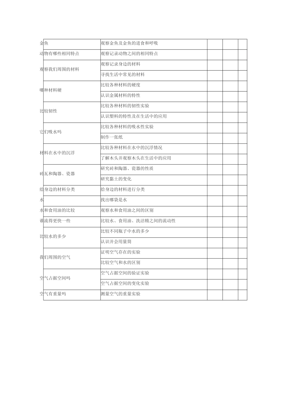实验内容实验类型_第3页