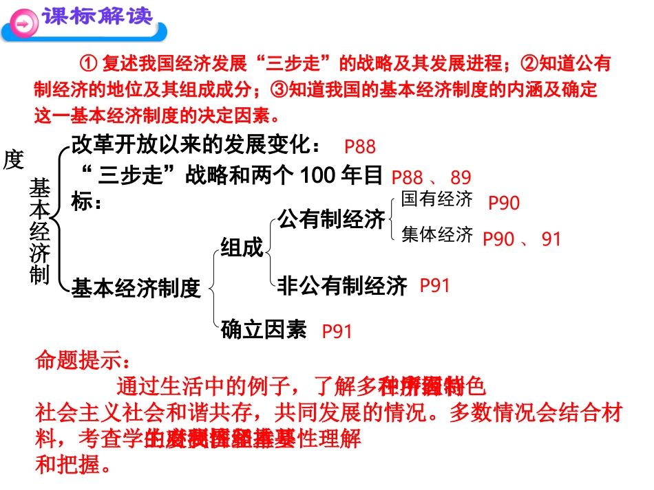 2015年中考一轮复习专题六关注经济发展_第2页
