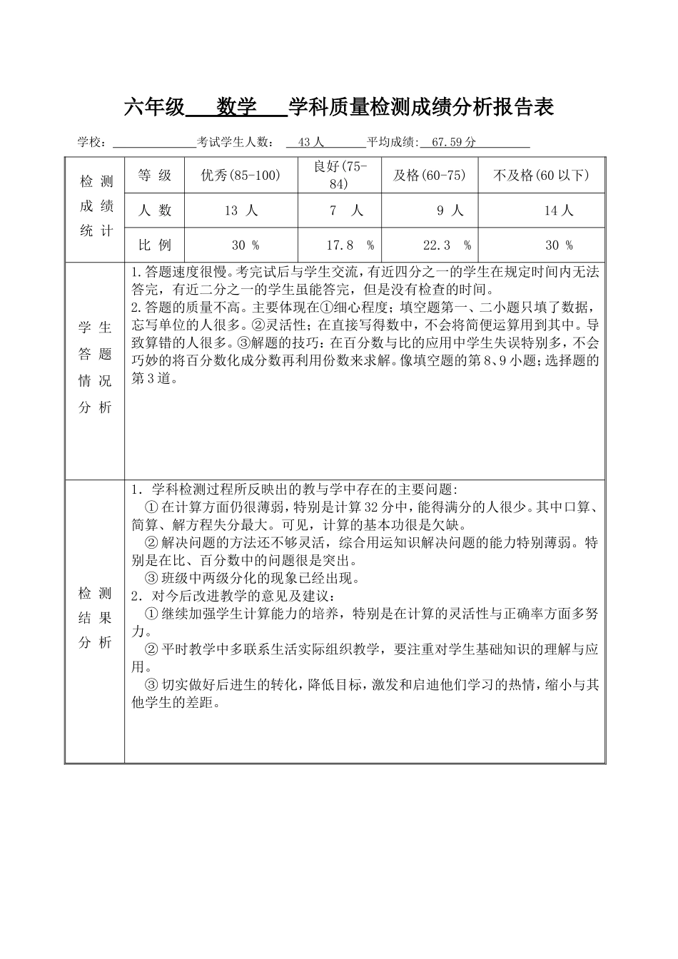 六年级数学成绩分析报告表_第1页