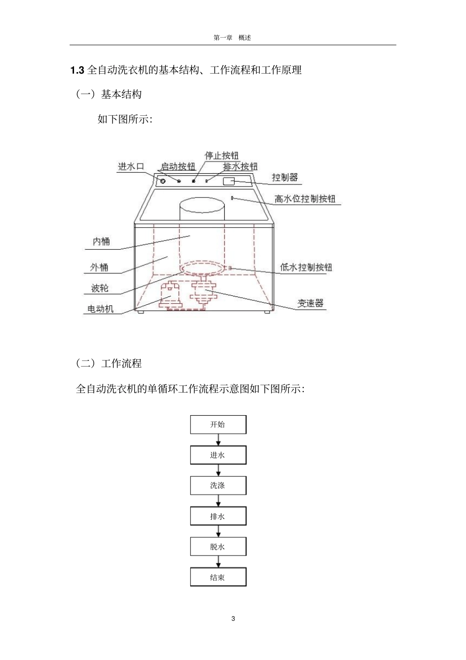 plc实习要求_第3页