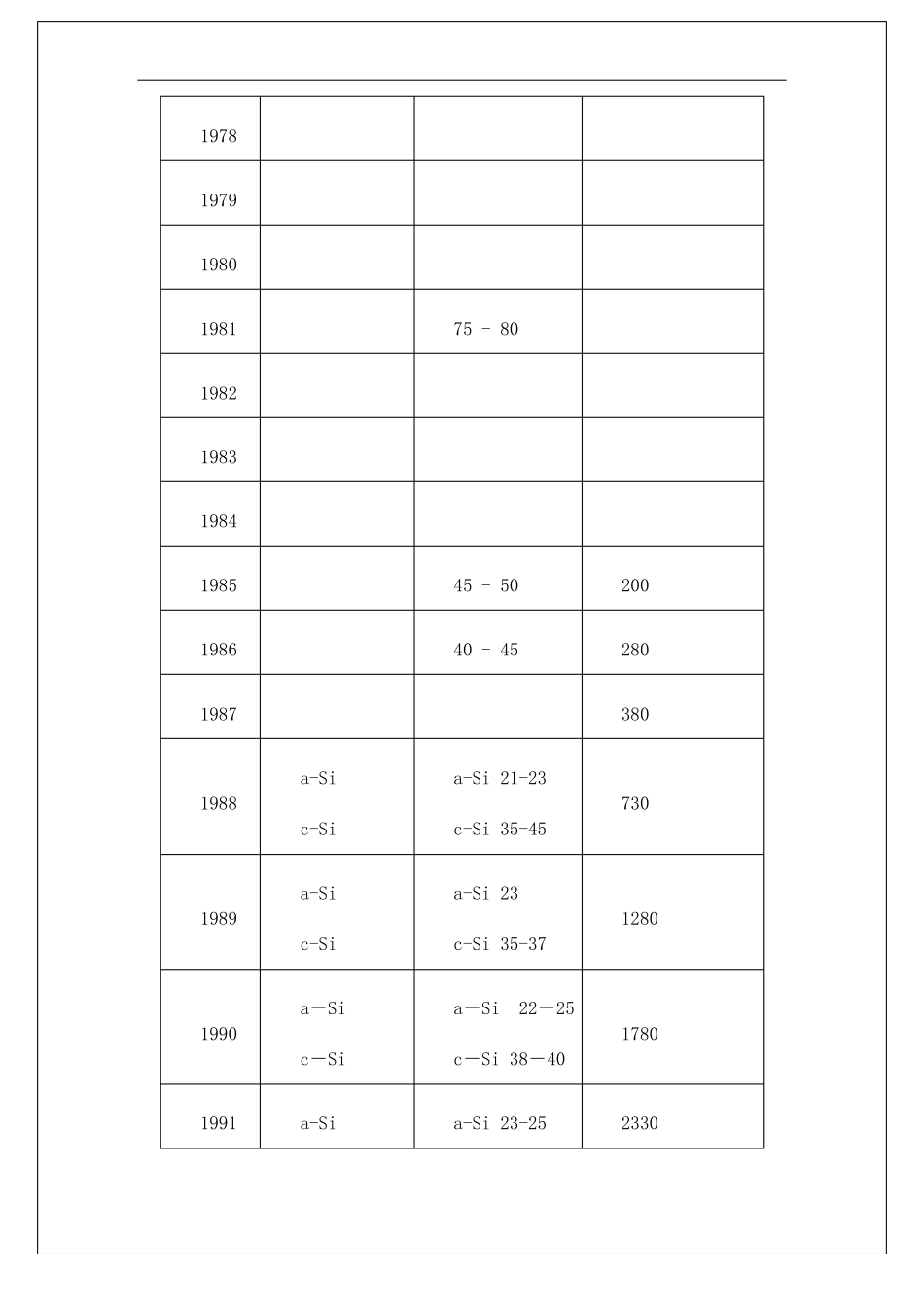 我国太阳能光伏发电发展现状_第2页