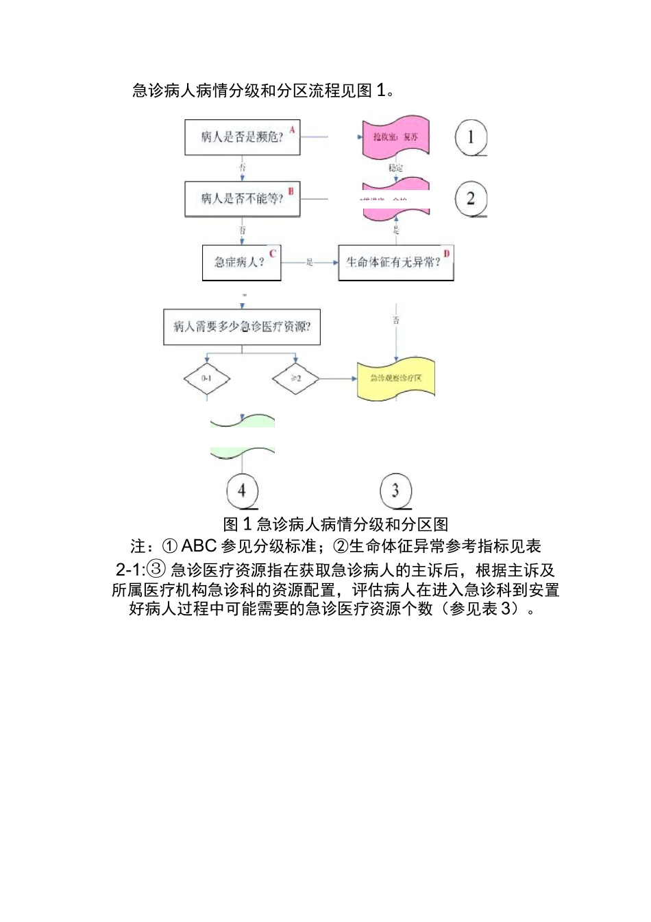 危急重症分级管理_第3页