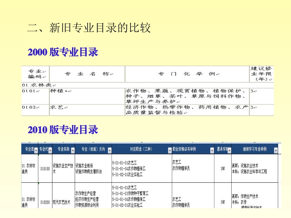 中职学校专业设置与学生学籍管理（2014年教学副校长培训班）_第3页