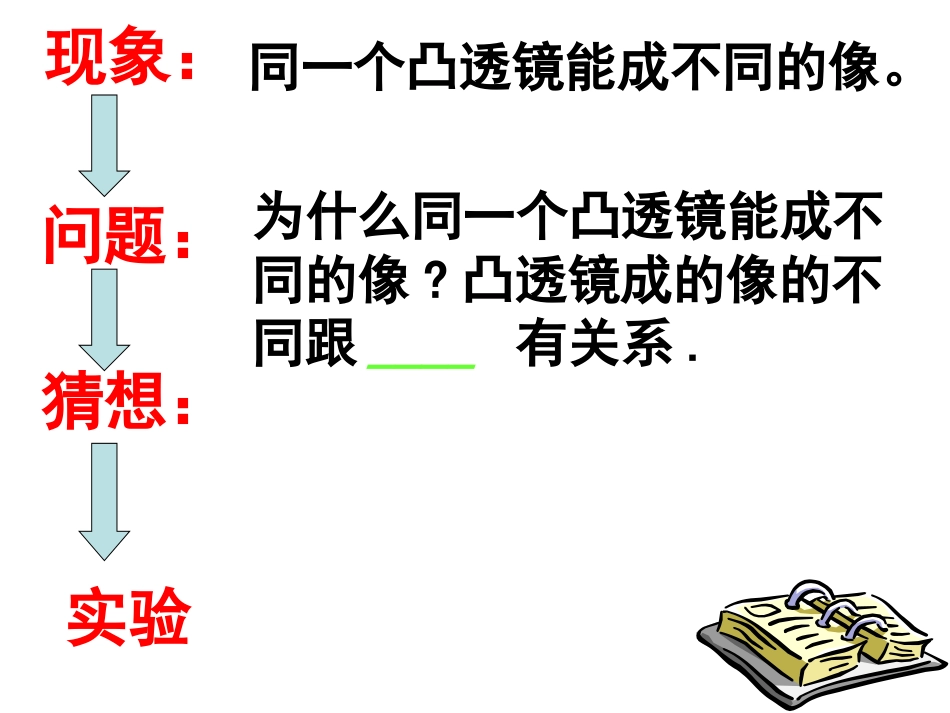 凸透镜成像课件_第2页