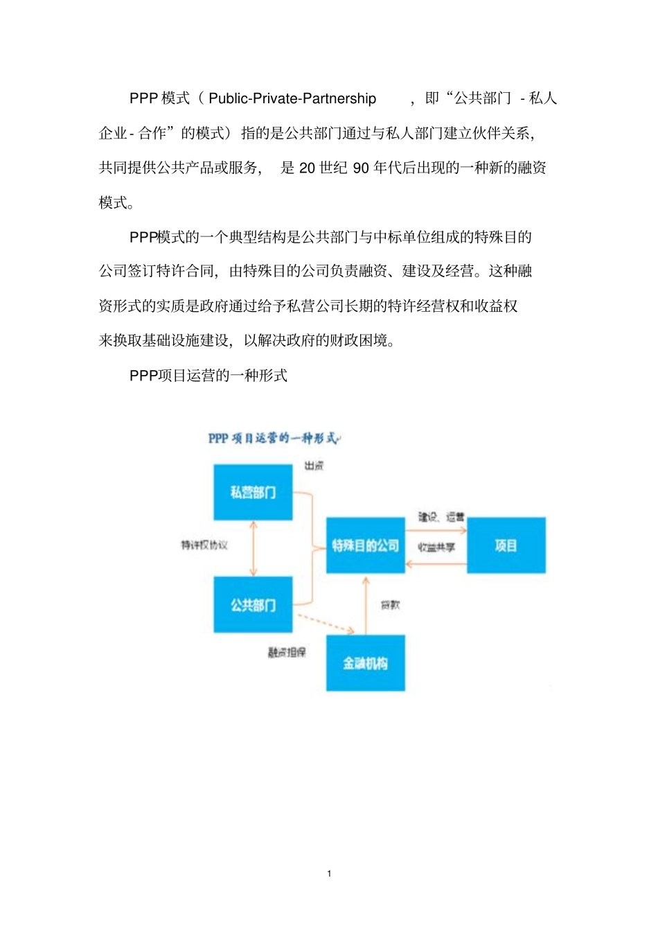 PPP模式建设-城南生活垃圾转运站工程项目物有所值及财政承受能力评价报告_第2页