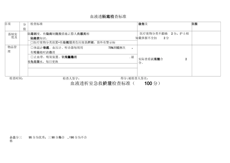 血透室护理质量控制检查标准_第2页