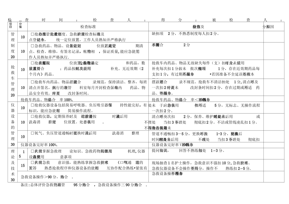 血透室护理质量控制检查标准_第3页
