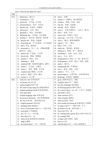 九年级单元单词词组句型精华版要点MicrosoftWord文档